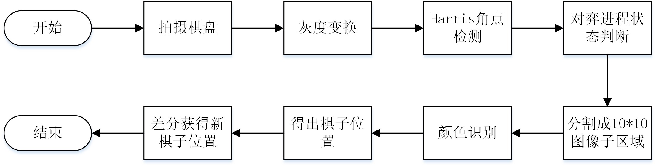 流程图