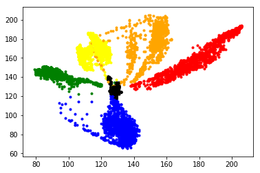rgb