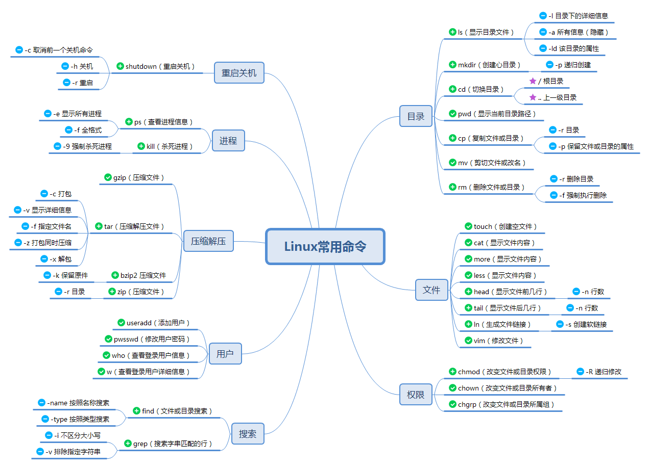 来源于网络侵删